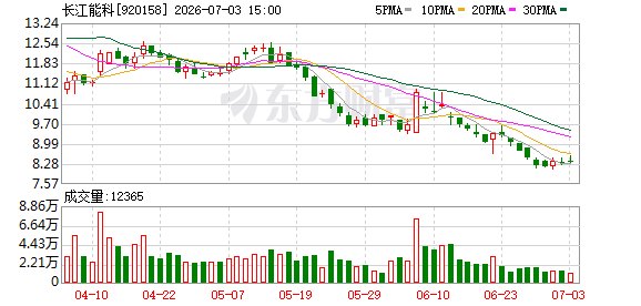 长江能科：来自“三桶油”的收入占比下降至约24%